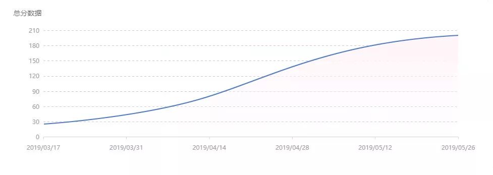 抖音運營常用工具_抖音運營工具中心在哪里_抖音運營工具中心