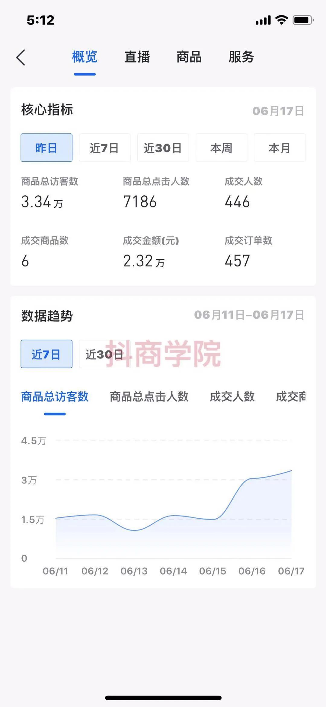 抖音小店運營模式_抖音小店運行_抖音小店無貨源運營方法